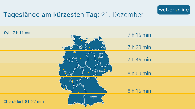 Die Auswirkungen der Jahreszeiten auf die Länge der Tage in Deutschland