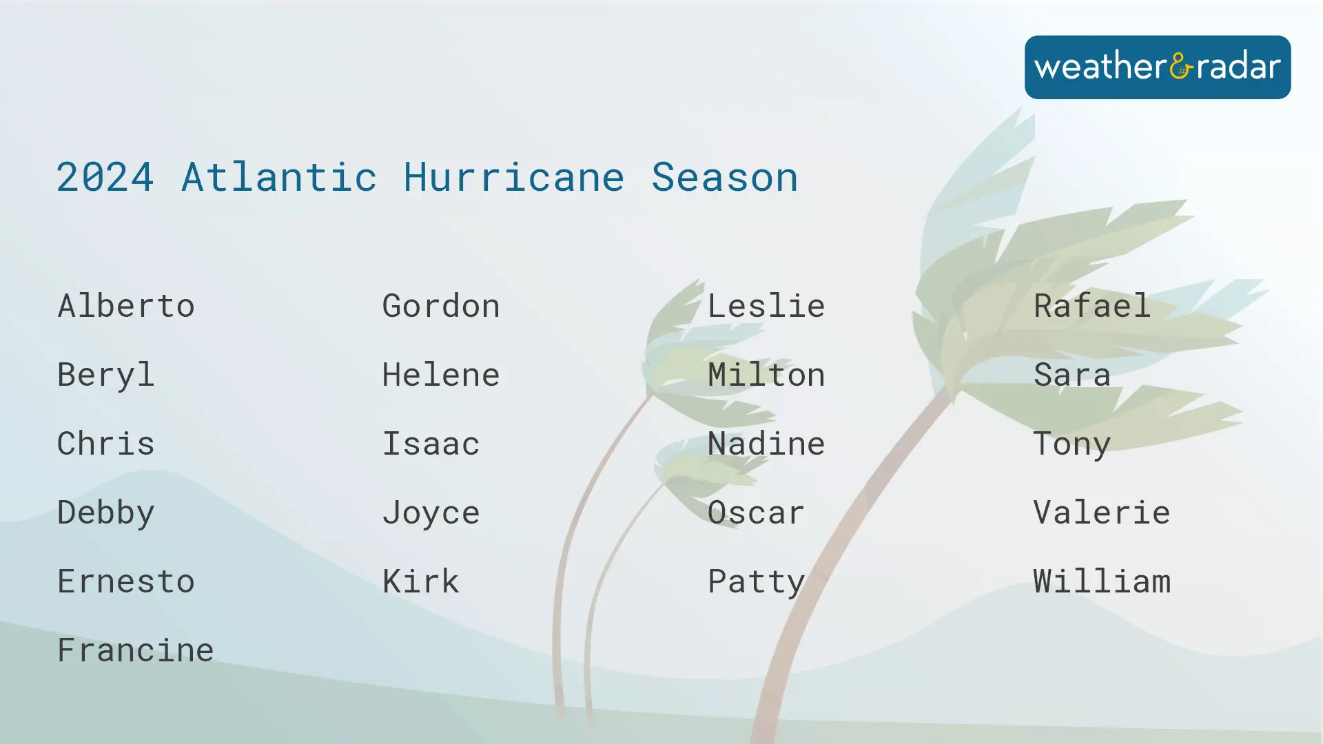 2024 Atlantic Hurricane Season names