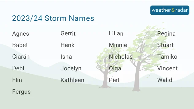 Storm names for the UK, Irish, and Dutch 2023/24 storm season