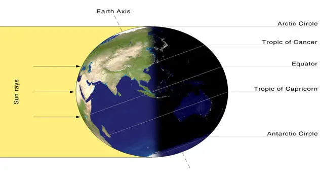 Today marks the summer solstice – Weather News