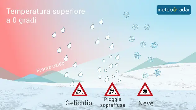 neve, graupel