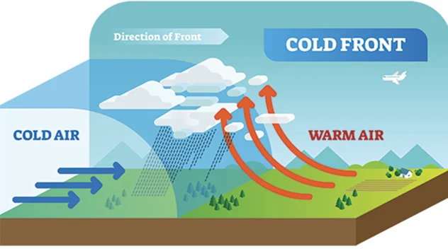 Weather explained - What are weather fronts? – Weather News