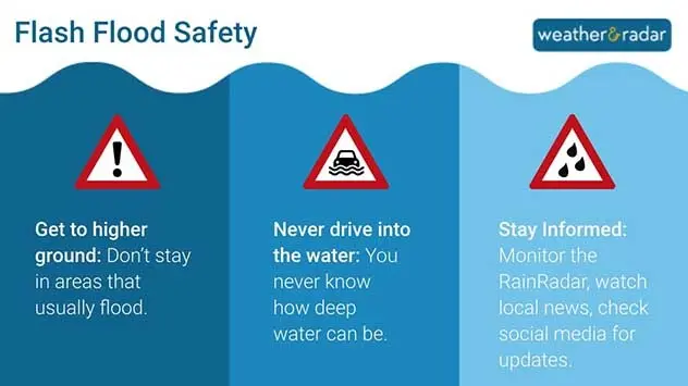 Flash flood safety