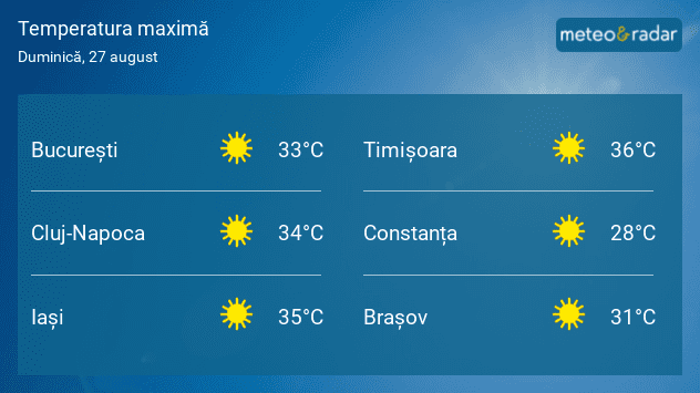 Temperatura maximă - duminică, 27 august