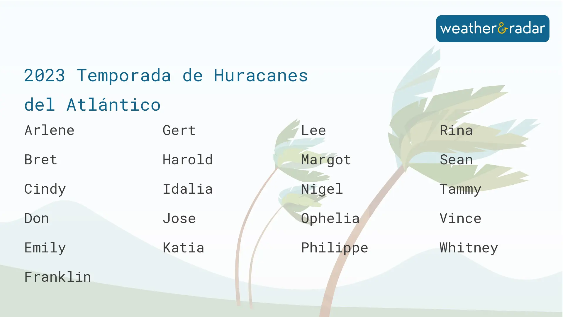 Nombres para temporada de huracanes del Atlántico. 