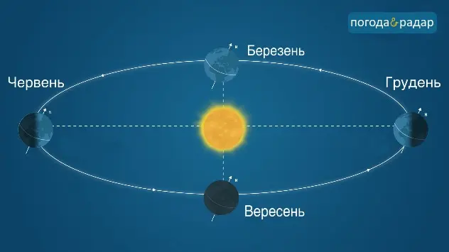 весняне рівнодення