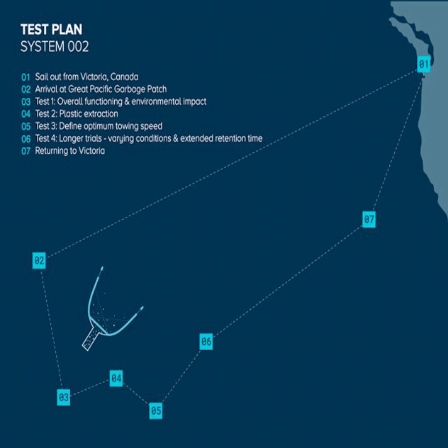 The Ocean Cleanup's testing plan set in July 2021 for the System 002 "Jenny". 