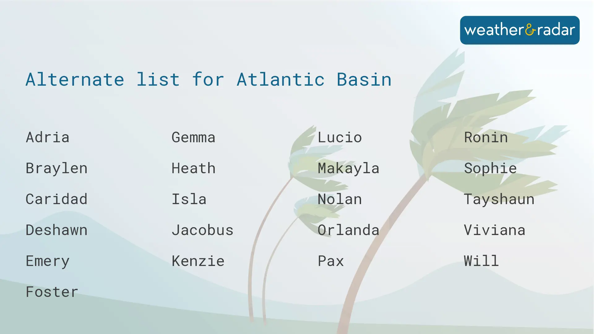 Alternate list for the Atlantic Basin. 