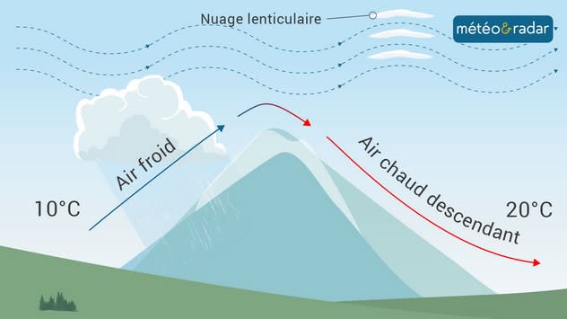 Qu'est-ce que l'effet de foehn ? - Actualités météo