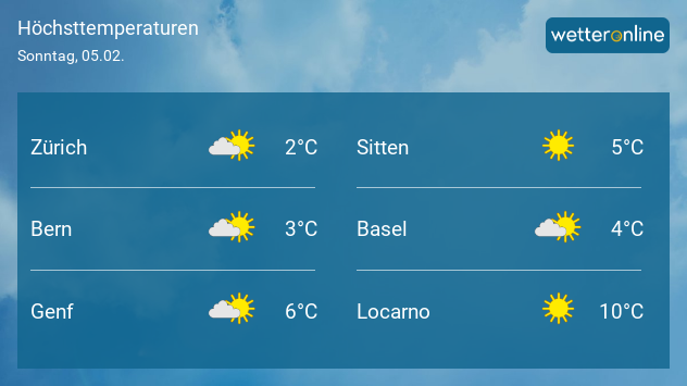 Am Wochenende sonnig und wärmer