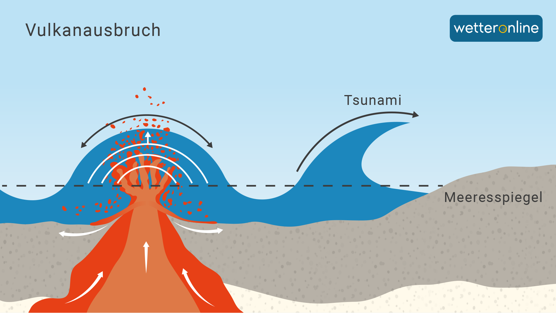 Tsunami - Wetterlexikon Von A Bis Z