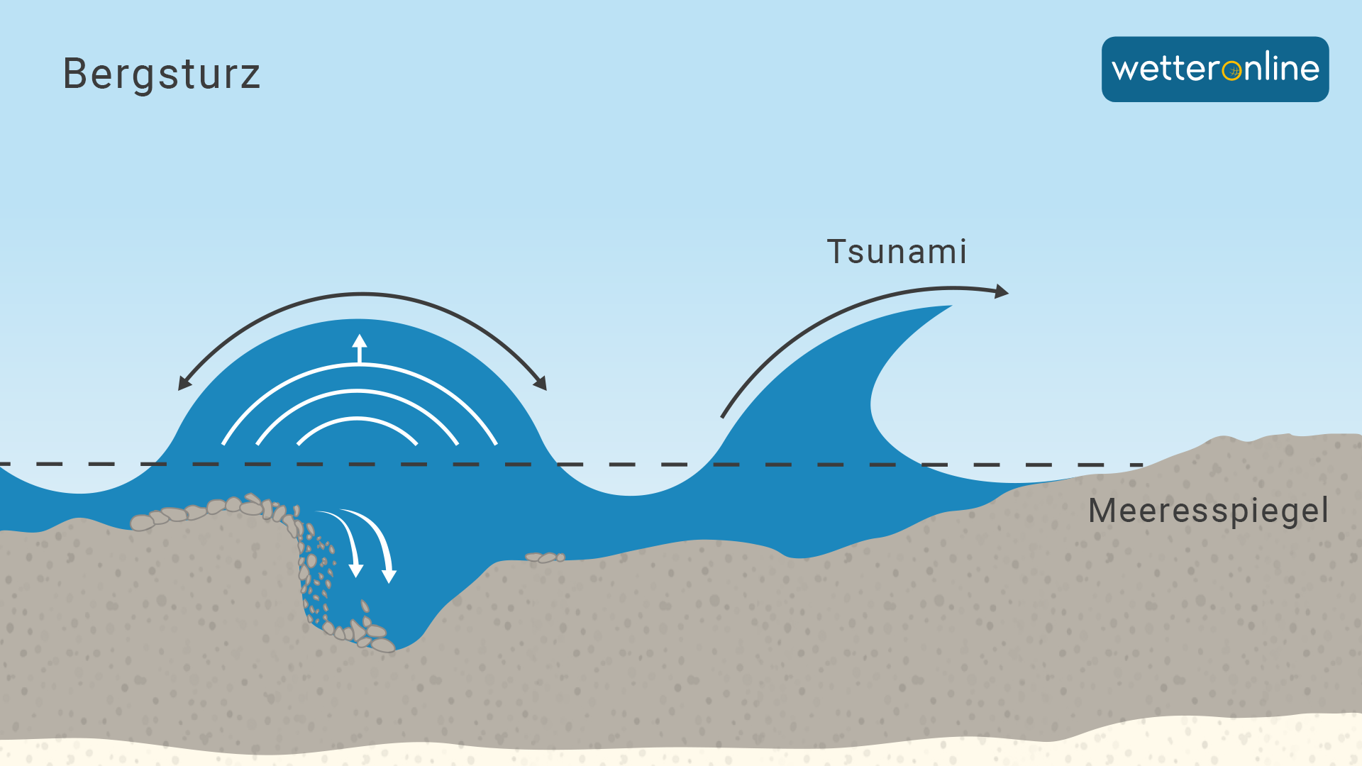 Tsunami durch Felssturz