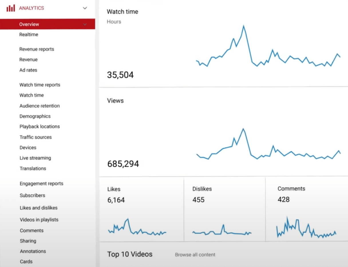 How to add live video view count to livestream 