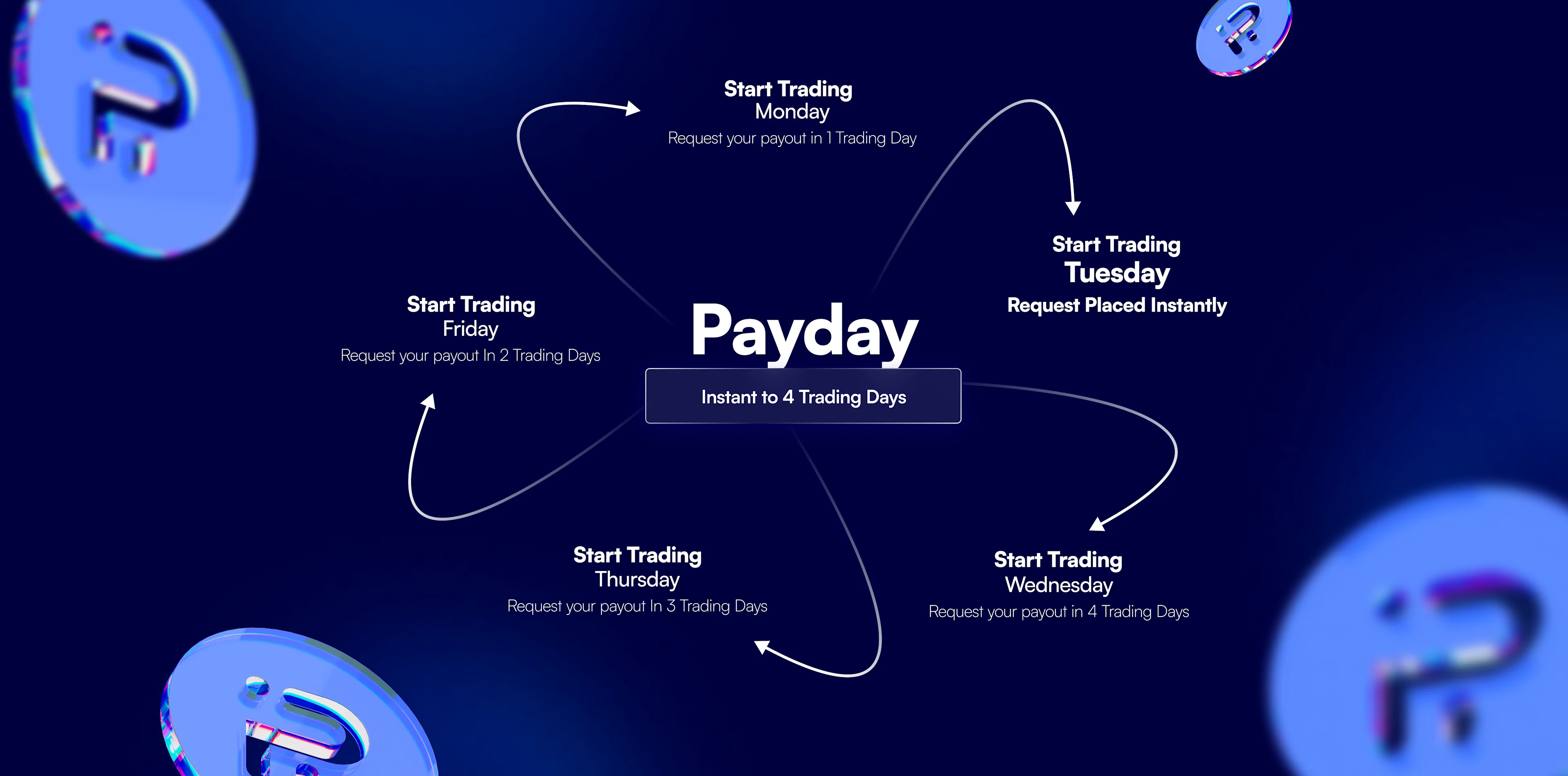 Payday