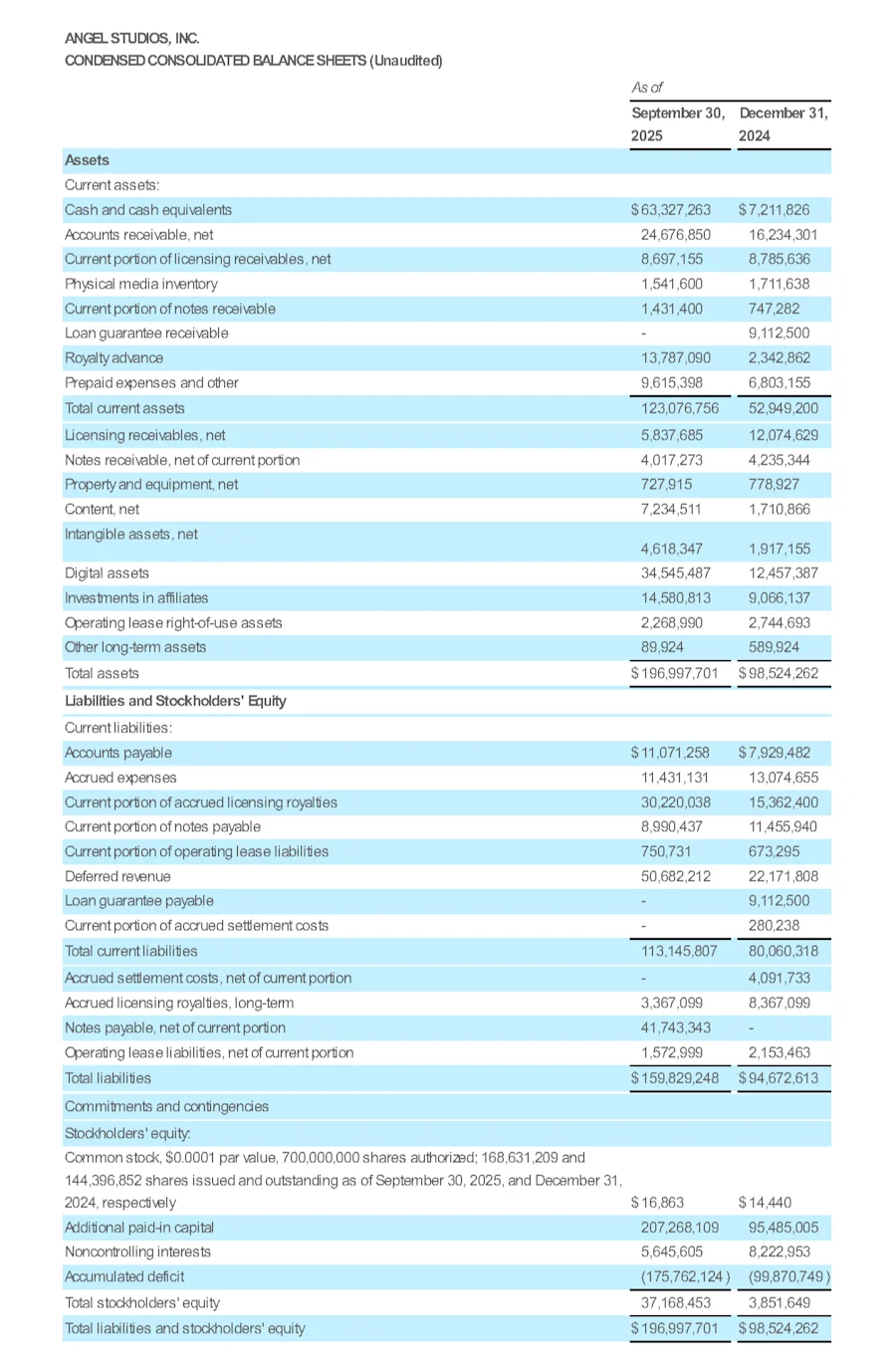 2025 Q3 Earnings Release - TABLES (pg 1)