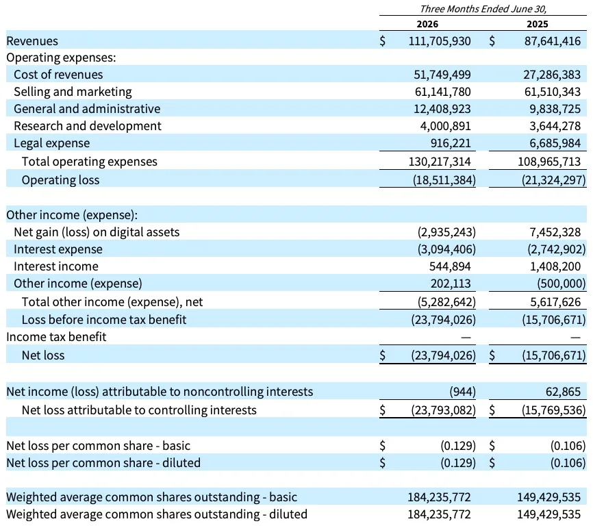 ANGEL STUDIOS, INC.
CONDENSED CONSOLIDATED STATEMENTS OF CASH FLOWS (Unaudited)
