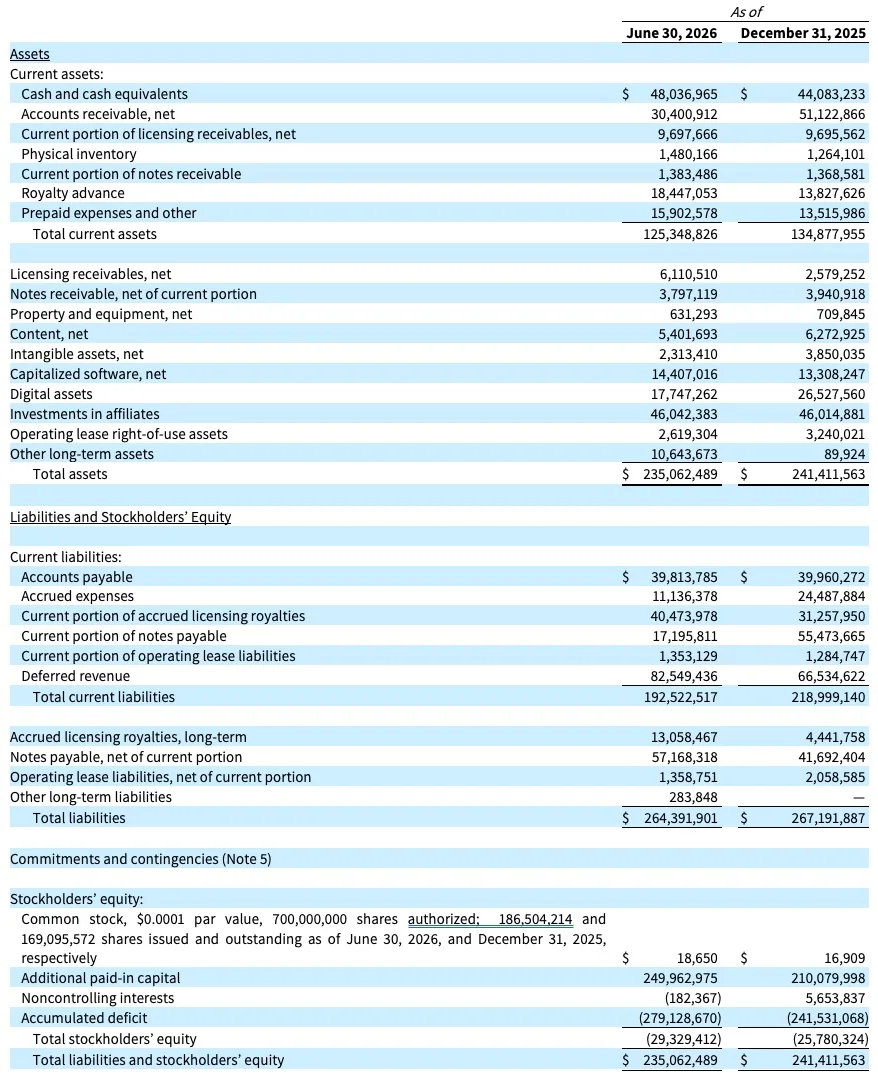ANGEL STUDIOS, INC.
CONDENSED CONSOLIDATED BALANCE SHEETS (Unaudited)
