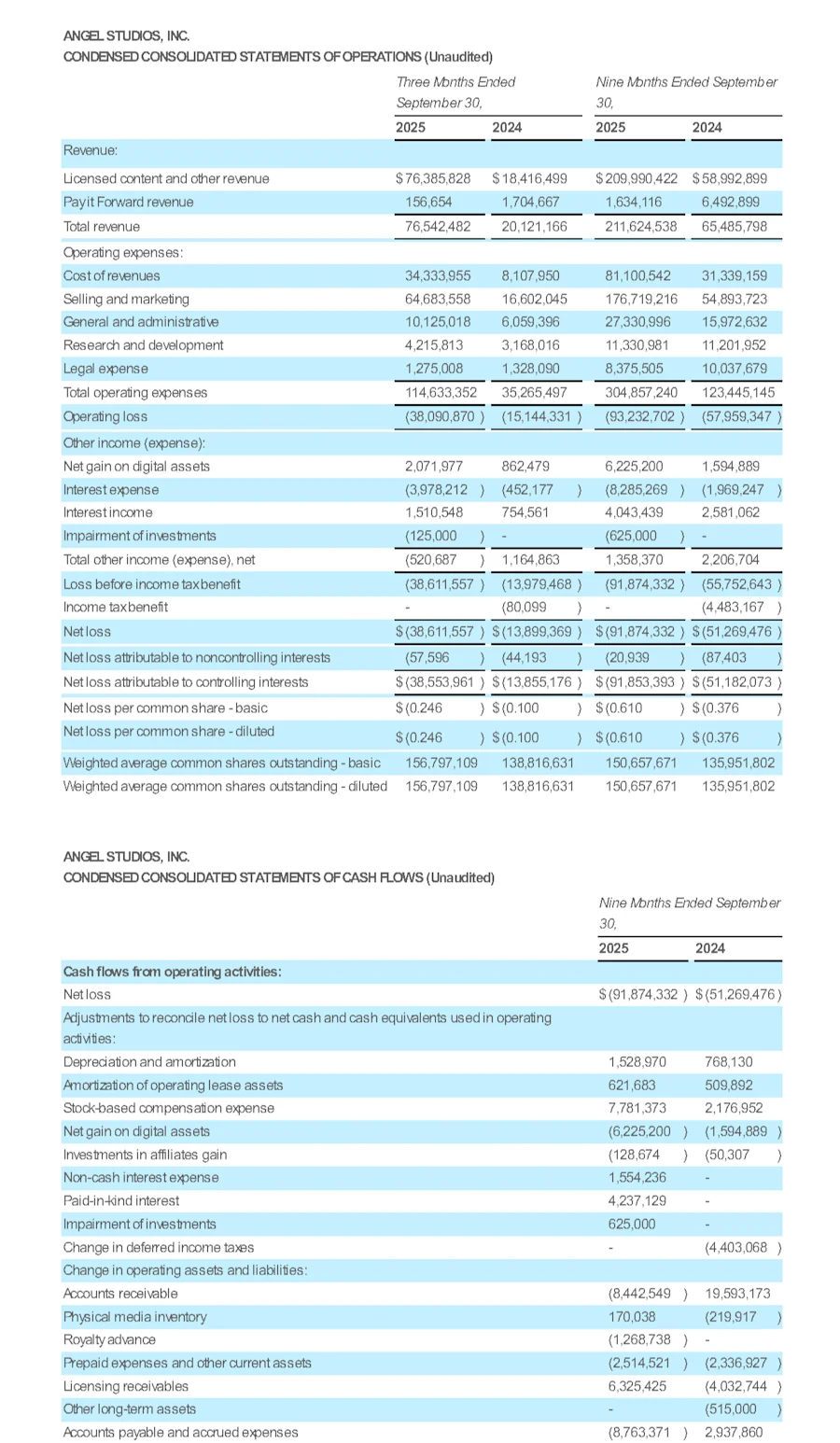 2025 Q3 Earnings Release TALBES (pg 2)