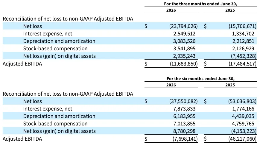 A reconciliation between net income/(loss) and Adjusted EBITDA