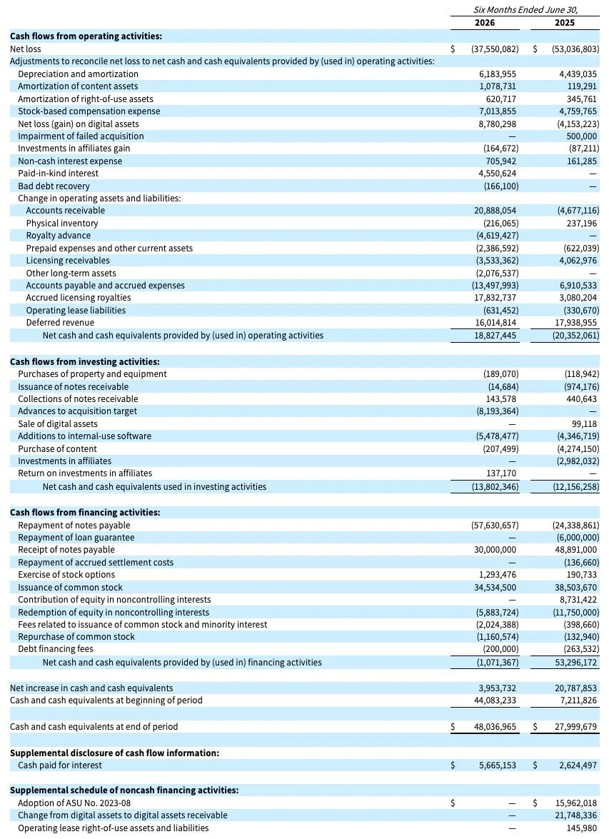 ANGEL STUDIOS, INC.
CONDENSED CONSOLIDATED STATEMENTS OF OPERATIONS (Unaudited) 
