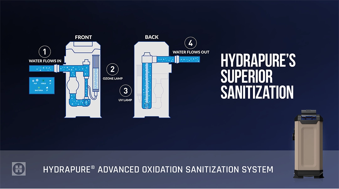 HYDRAPURE®: YOUR POOL’S BEST DEFENSE FOR 2023