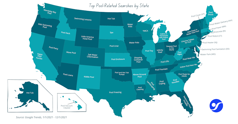 What Pool-Related Searches Were Most Popular in Your State?