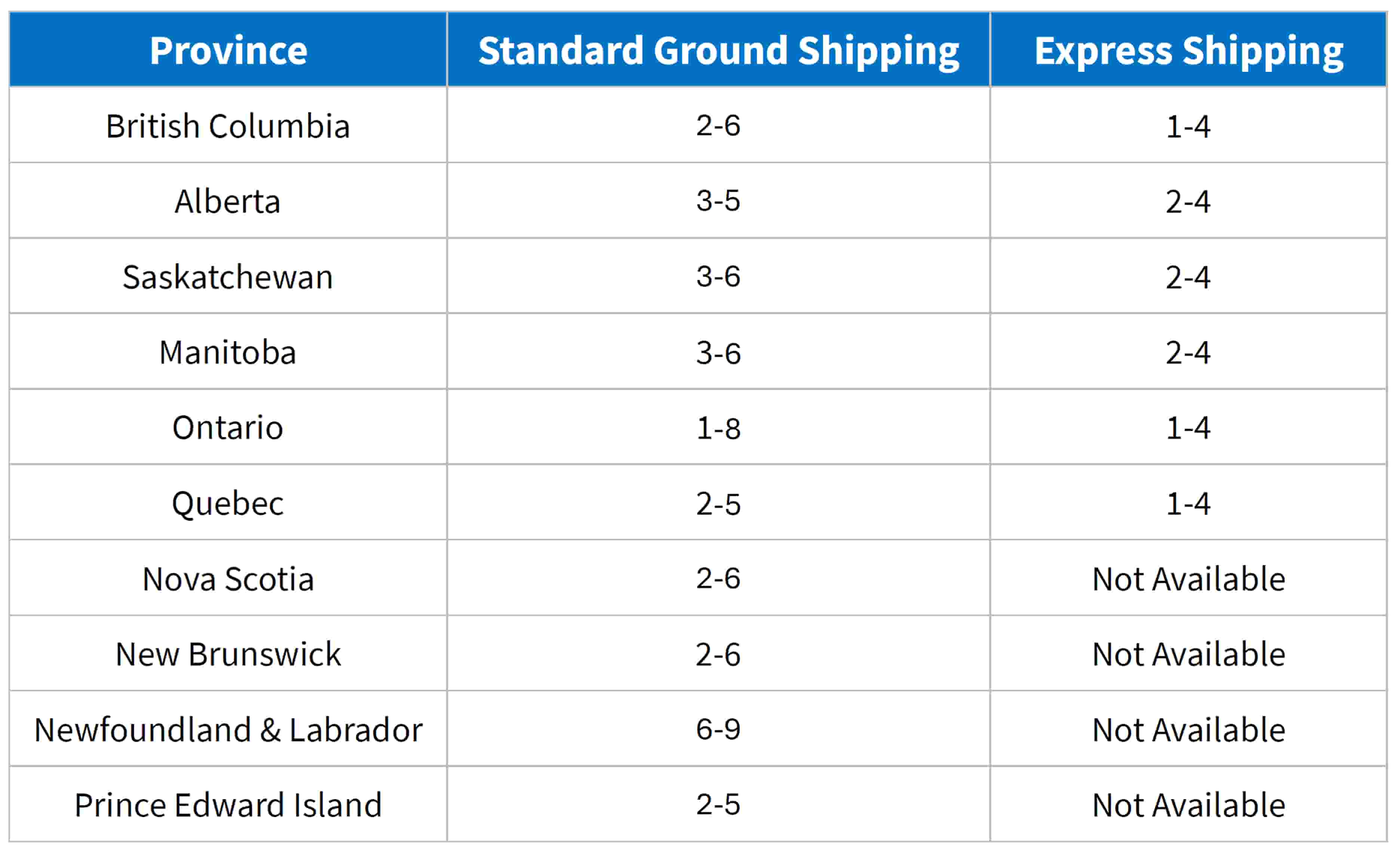 Shipping & Returns - Body Content : Shipping Transit Time Estimates Table Image