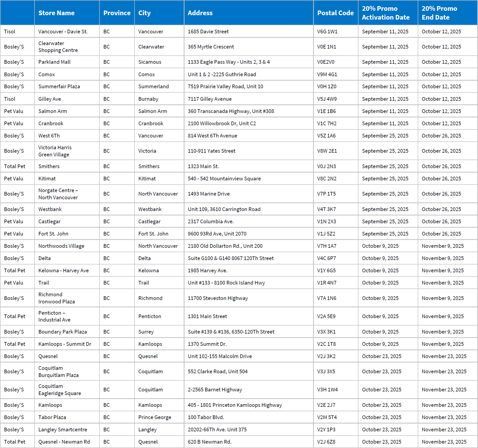British Columbia Table