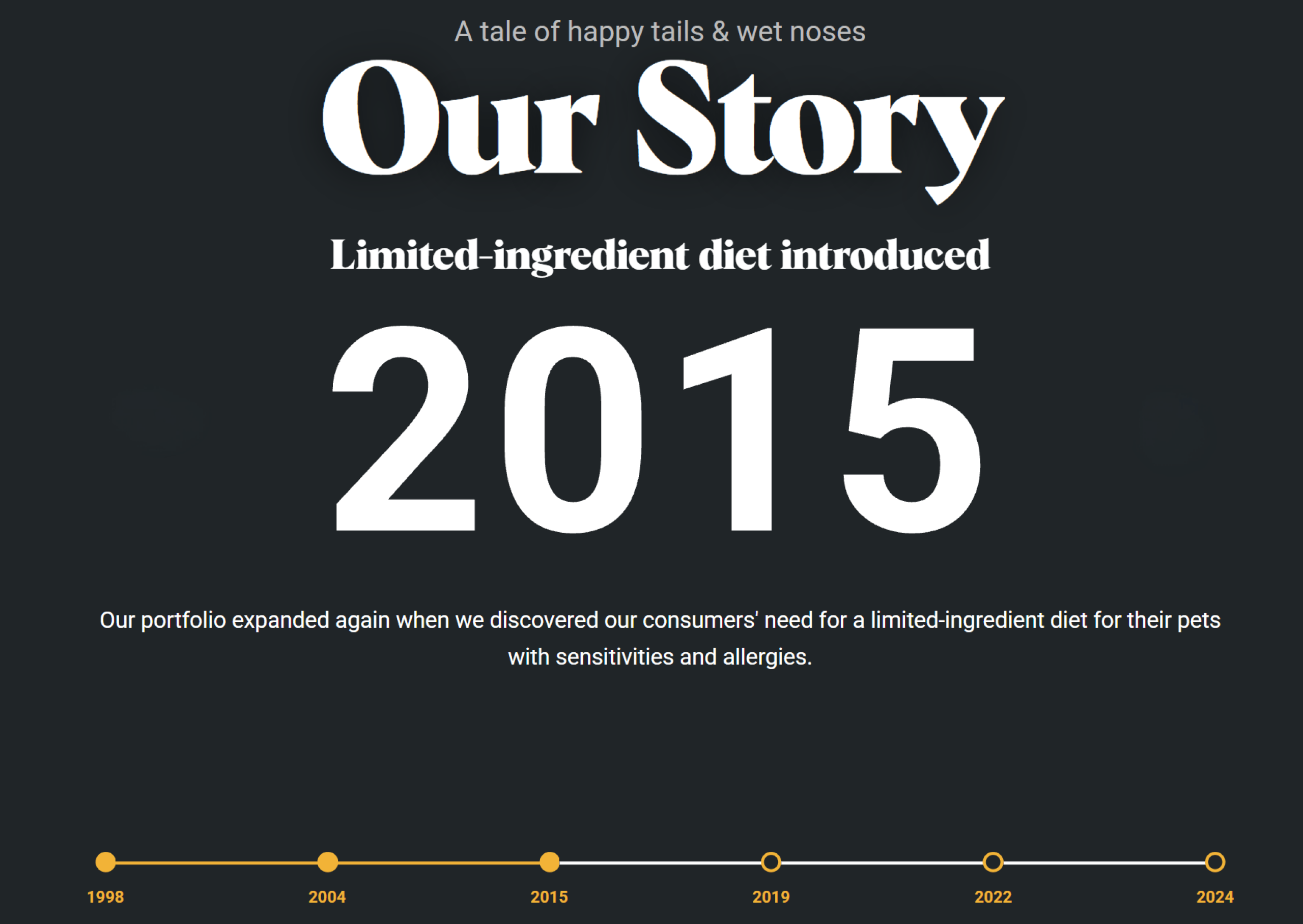 Performatrin About Us - Our Story Year 2015