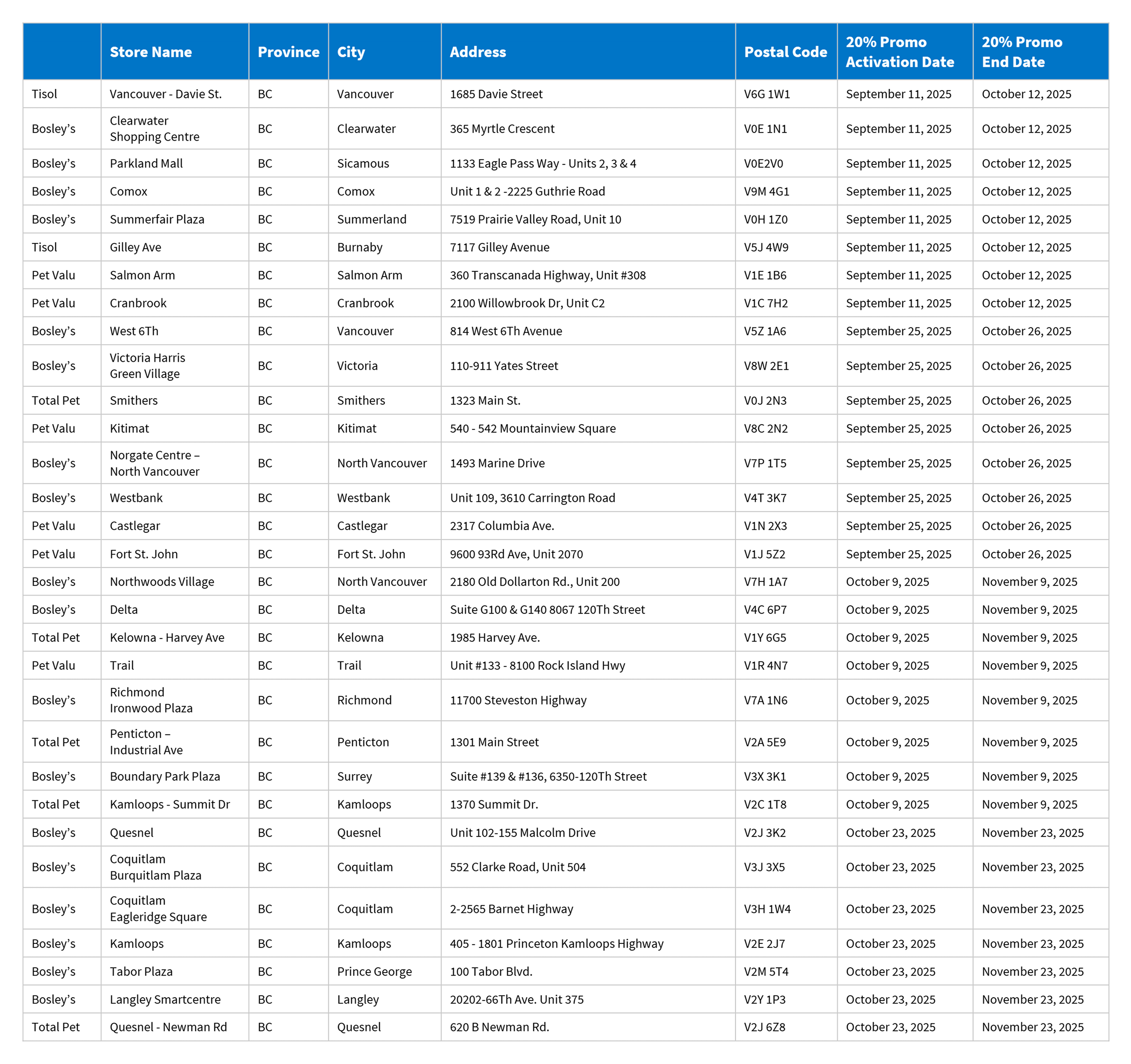 British Columbia Table