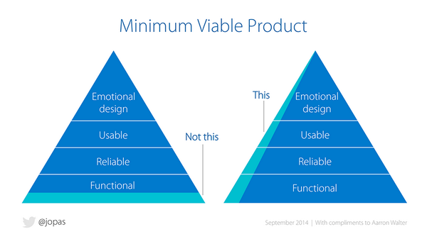 User experience quality pyramid
