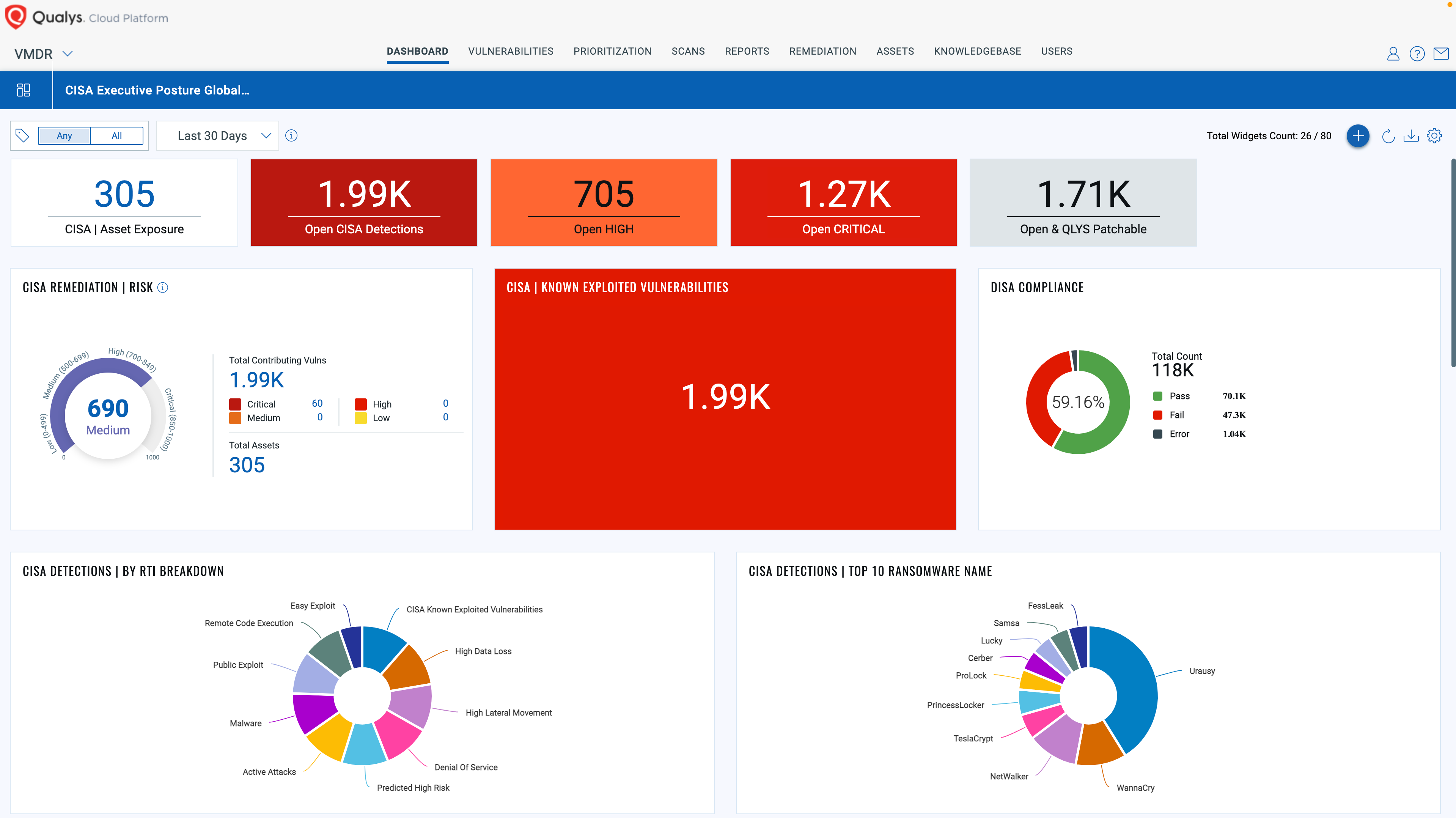 Qualys GovCloud 