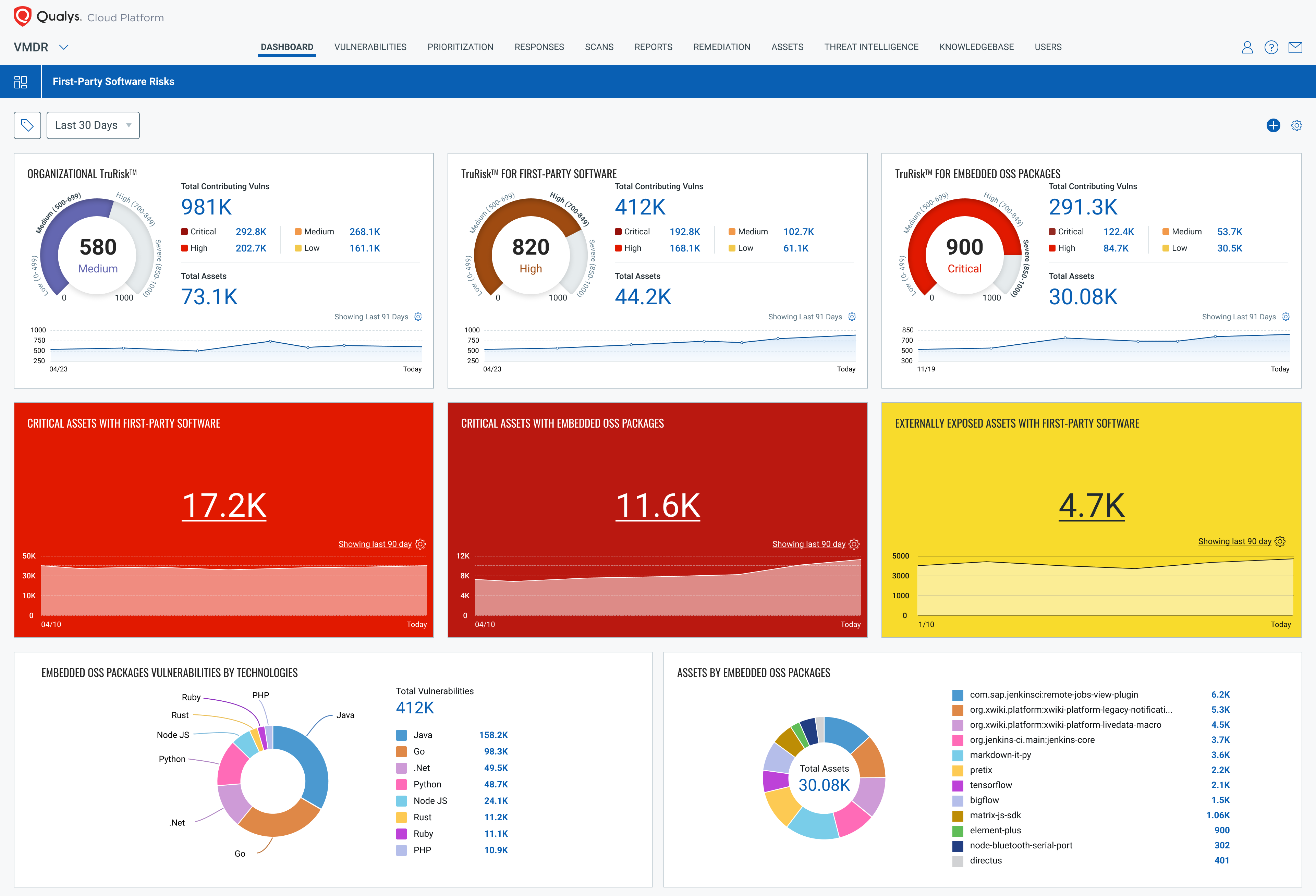 Qualys First-Party Software Risk Management Solution