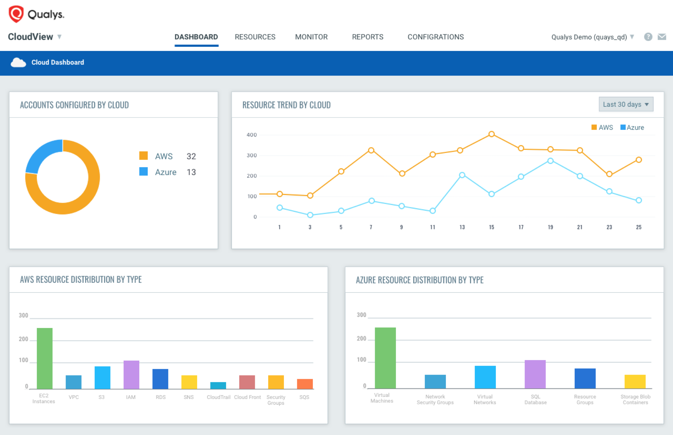 CloudView-Dashboard