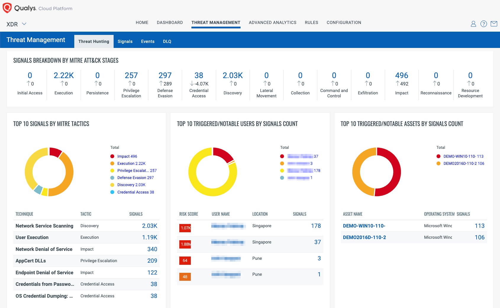 Qualys Context XDR for effective threat detection and response