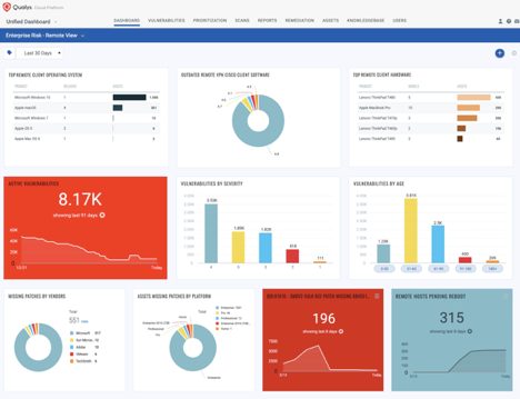 Remote View Dashboard