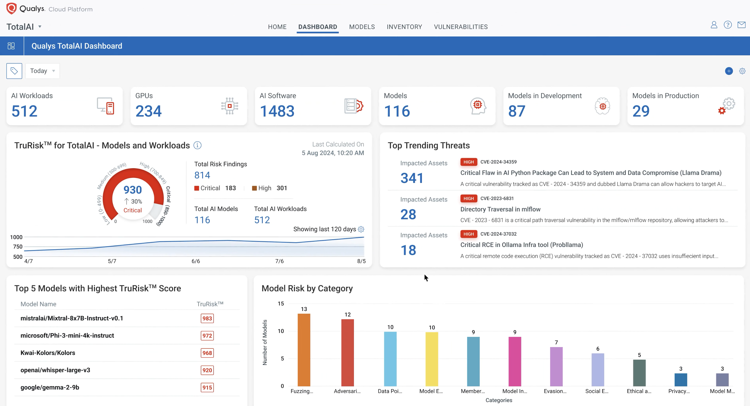 TotalAI Dashboard
