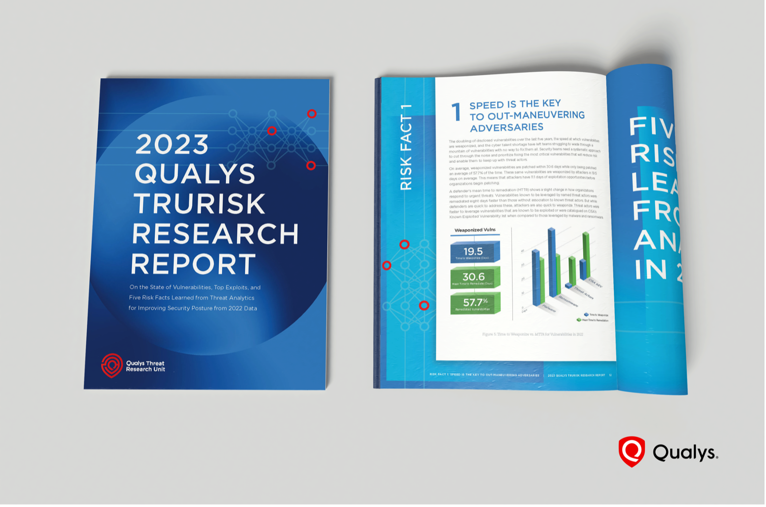 2023 Qualys TruRisk Threat Research Report