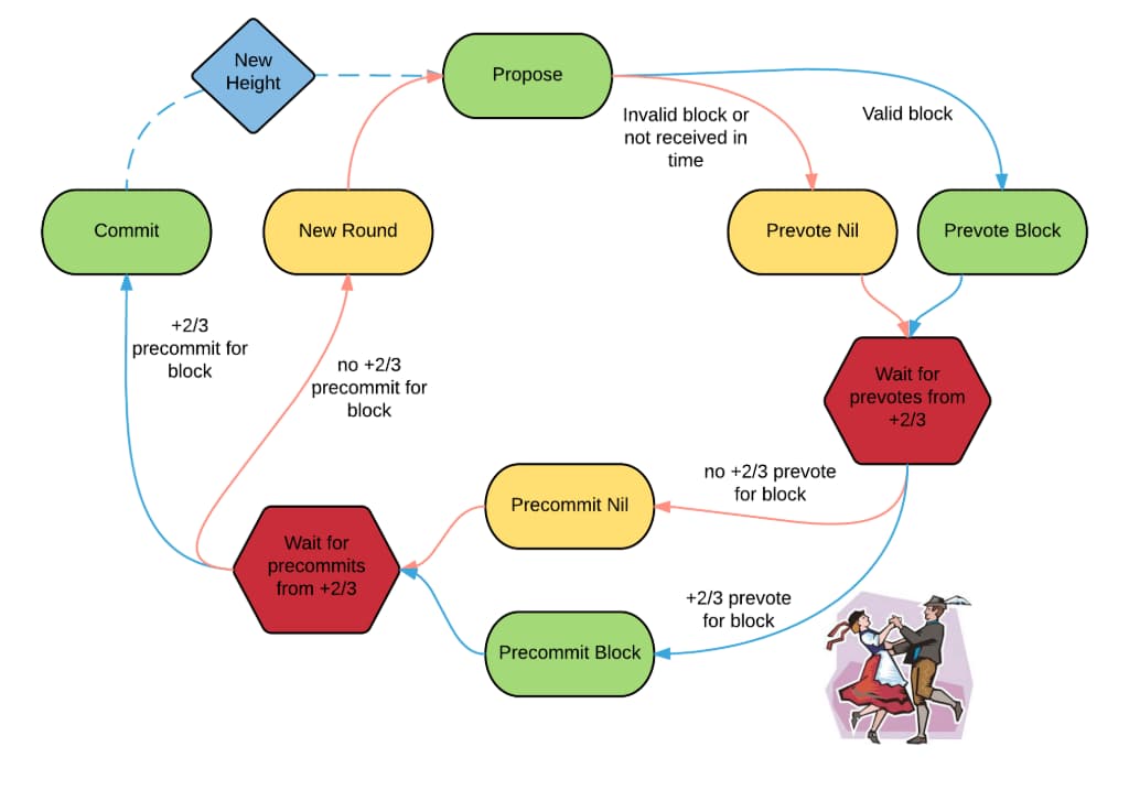 consensus logic.e9f4ca6f