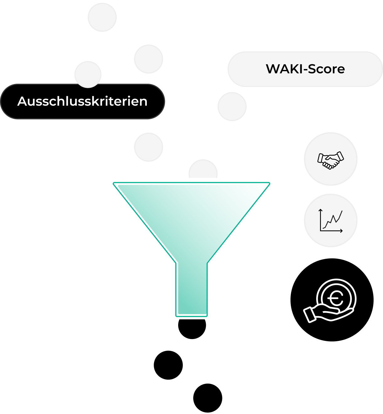 Darstellung eines Trichters für den Filterprozess. Links das Label „Ausschlusskriterien“, rechts „ESG-Quality-Score“ sowie mehrere ESG-Icons 