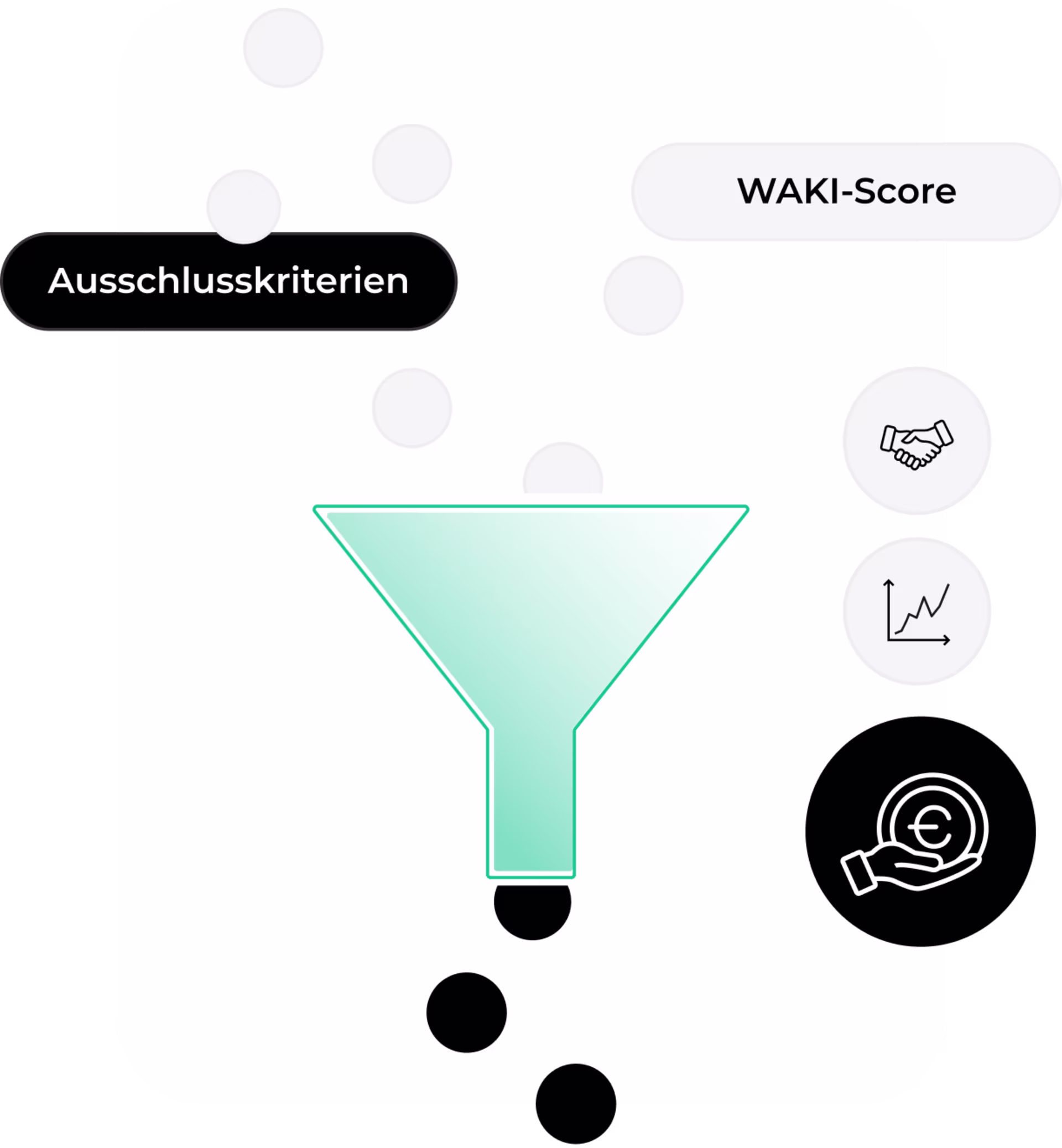 Darstellung eines Trichters für den Filterprozess. Links das Label „Ausschlusskriterien“, rechts „ESG-Quality-Score“ sowie mehrere ESG-Icons