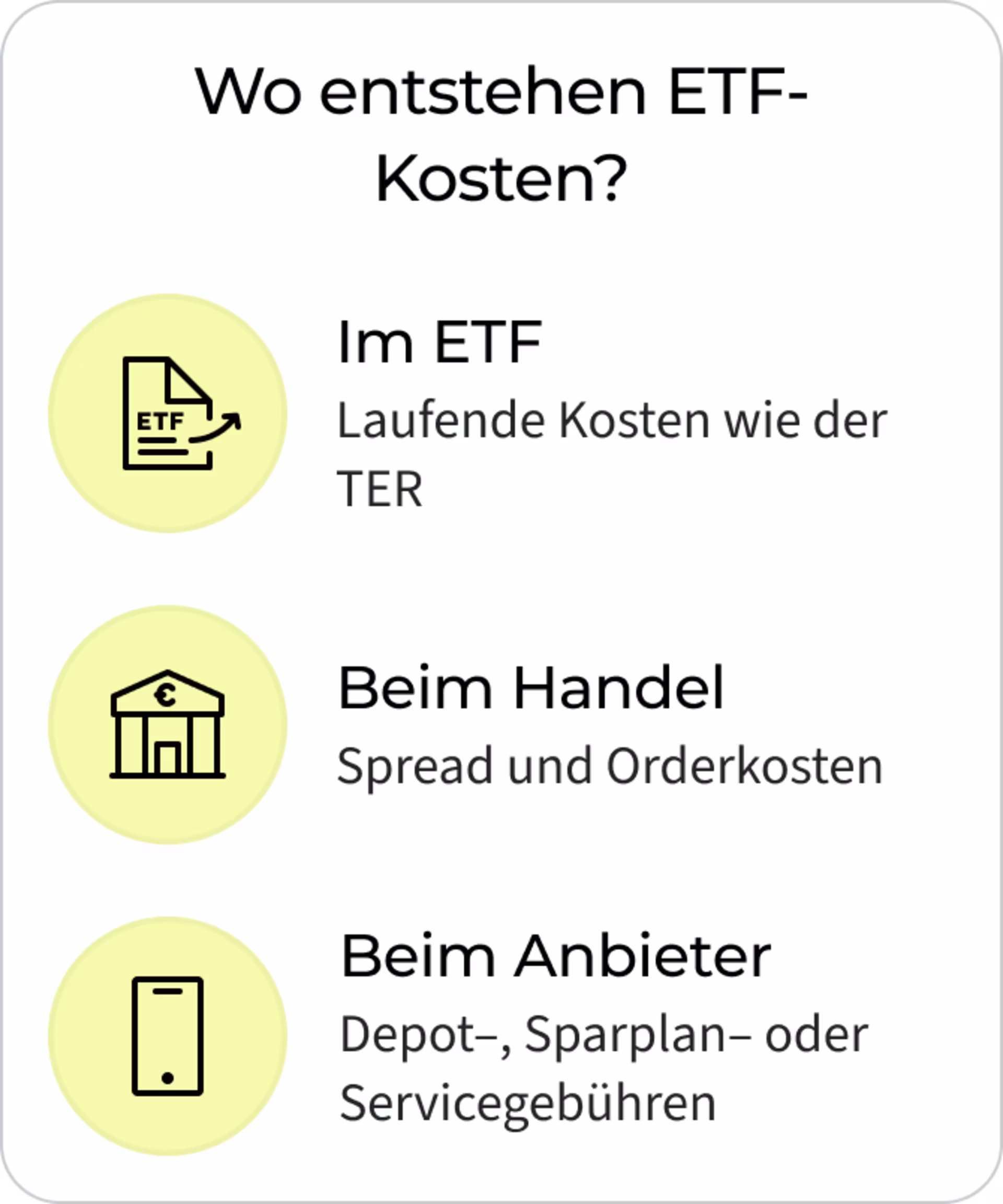 Übersicht, wo ETF-Kosten entstehen: Im ETF fallen laufende Kosten wie die TER an, beim Handel entstehen Spread und Orderkosten und beim Anbieter können Depot-, Sparplan- oder Servicegebühren anfallen.