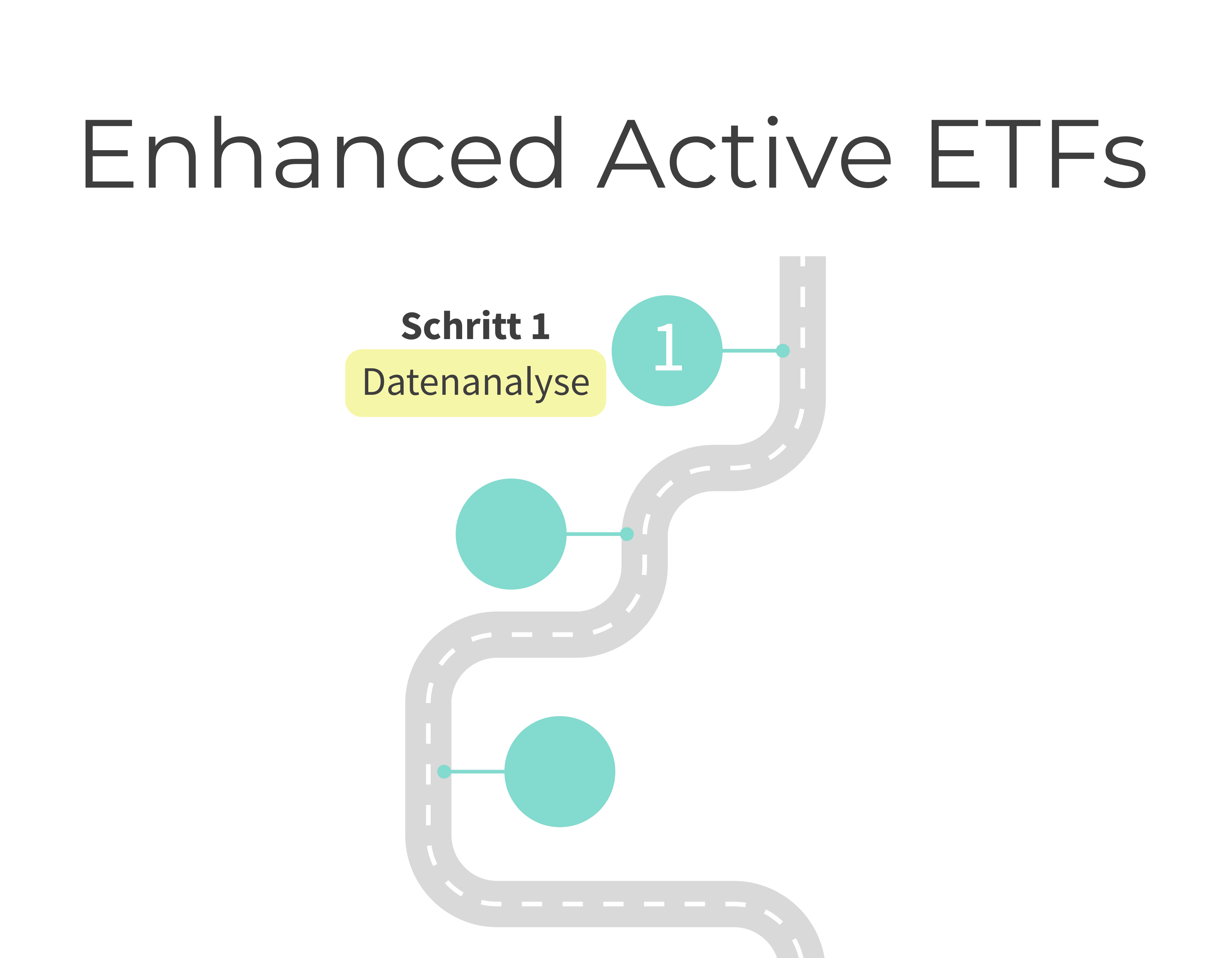 Roadmap: Schritt 1 Datenanalyse