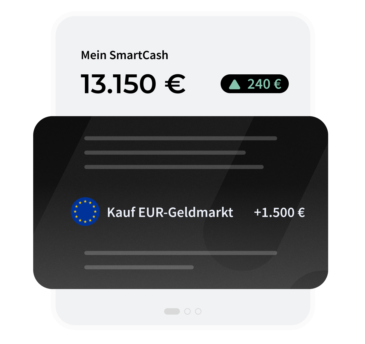 Illustrative Smartphone-Ansicht von SmartCash mit Depotbestand in Höhe von 13.150 € und einem Plus von 240 €. Darunter eine Buchung „Kauf EUR-Geldmarkt“ über +1.500 €
