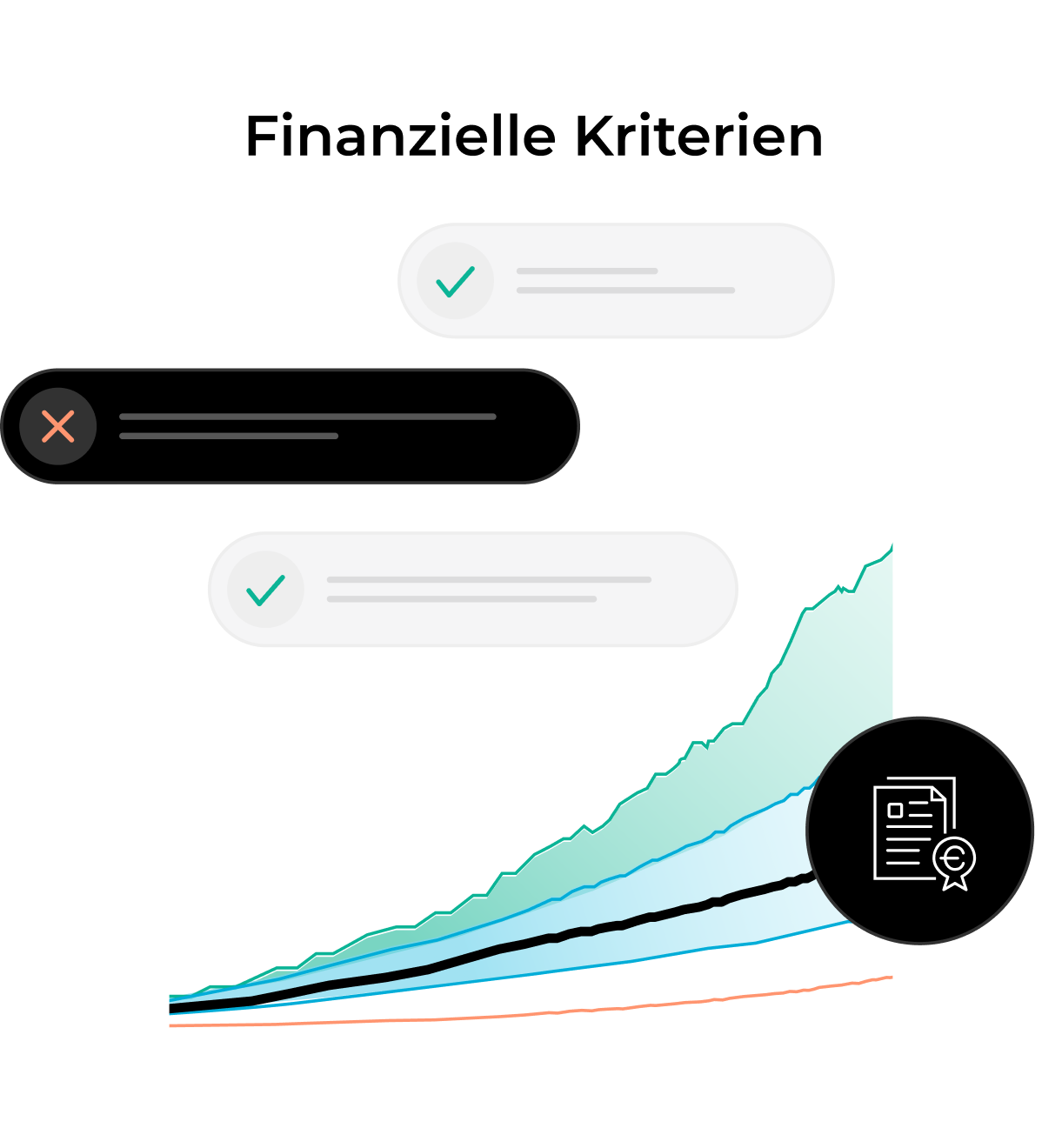 Übersicht zu finanziellen Kriterien mit mehreren Prüf-Icons und einem Wachstumsgrafen. In der Ecke ein Zertifikats-Icon mit Euro-Symbol.
