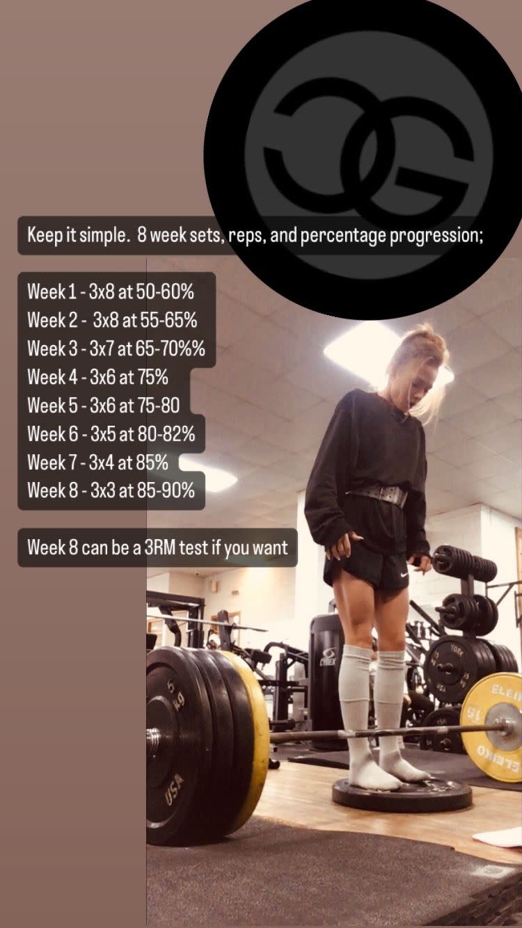Cover Image for Periodization… A Beginners Overview