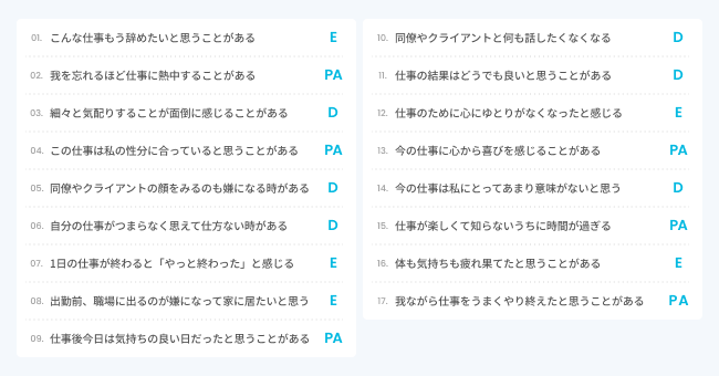 日本版バーンアウト尺度チェック表