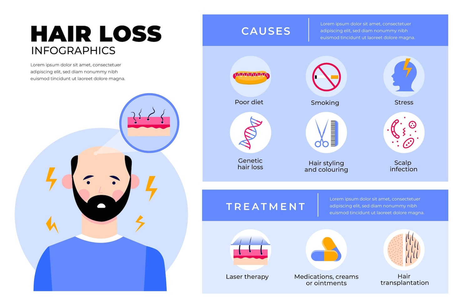 flat-hand-drawn-hair-loss-infographic-template 23-2148860384