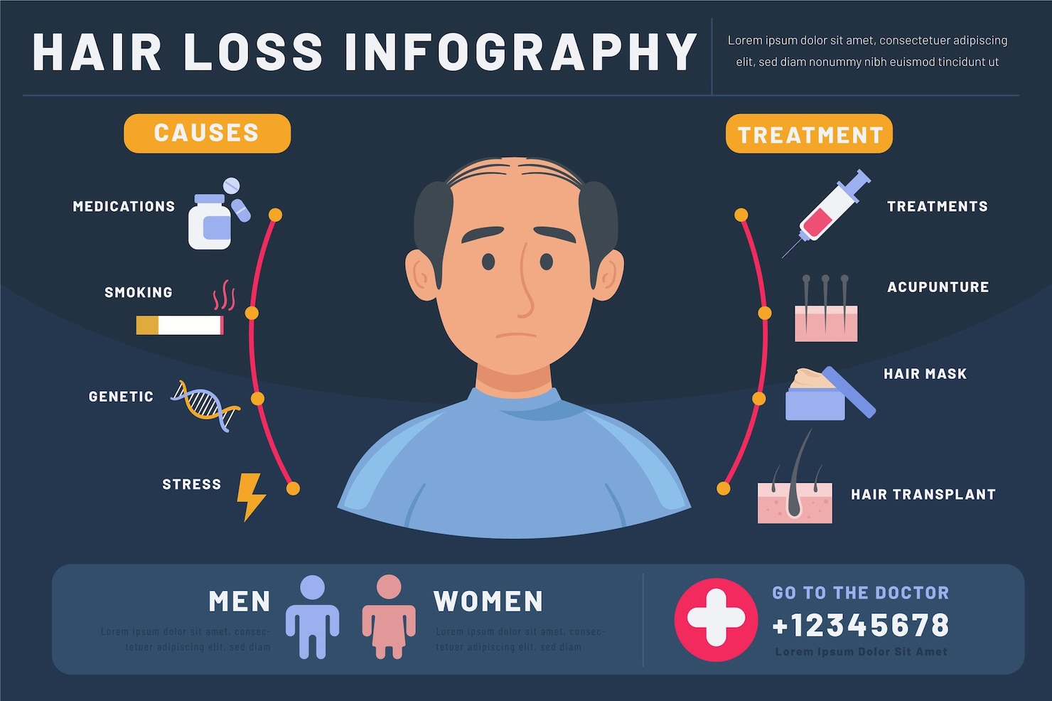 flat-hand-drawn-hair-loss-infographic-template 23-2148866824