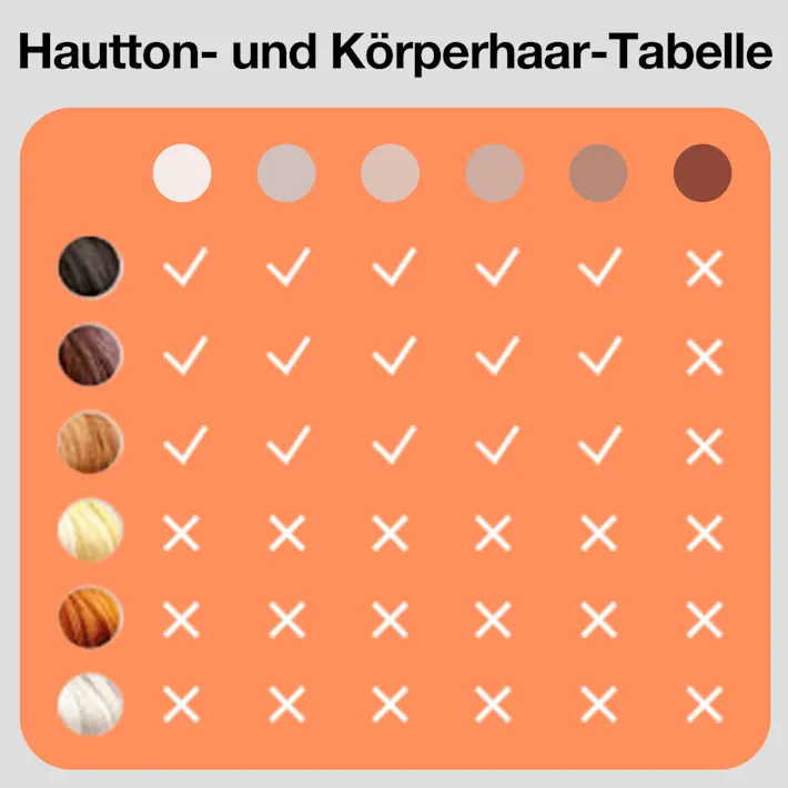Passt sich Ihrem Hautton an Passt sich Ihrem Hautton an